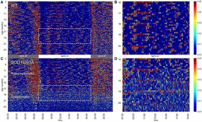 A Non-invasive Digital Biomarker for the Detection of Rest Disturbances in the SOD1G93A Mouse Model of ALS